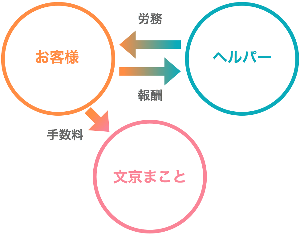 賃金支払いについてのイメージ