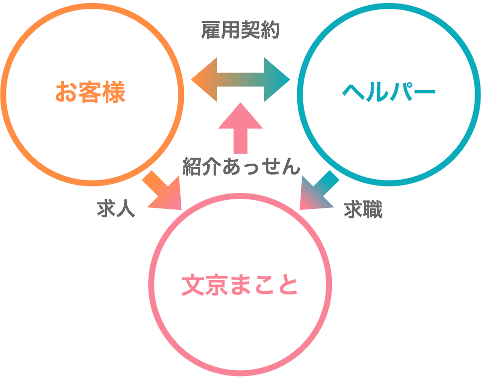 契約についてのイメージ