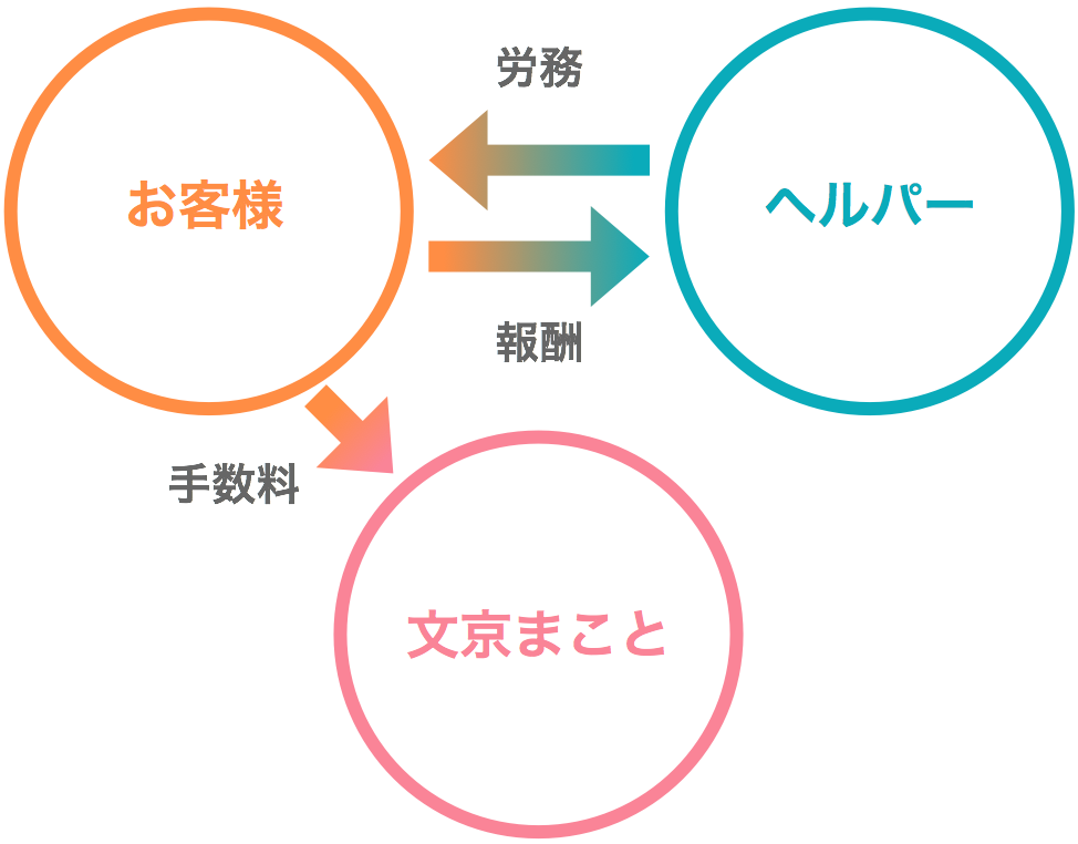 賃金支払いについてのイメージ
